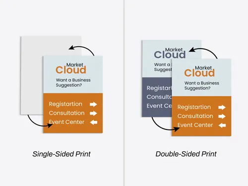 Two images of Dibond signs depicting single-sided and double-sided printing options. 