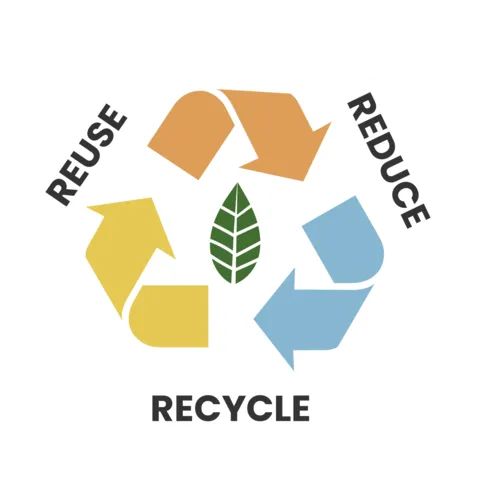 Eco-Friendly Recycling Symbol Template