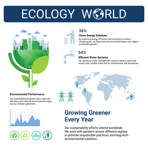 Ecology Infographic Expo Sign Template