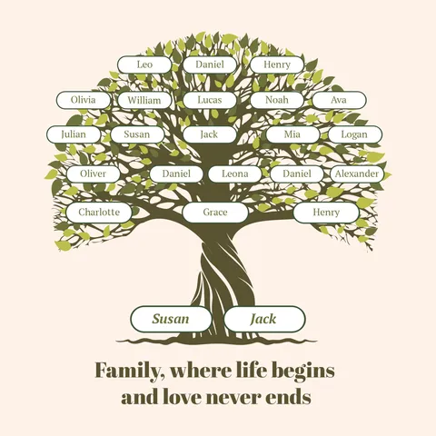 Large Family Tree With a Lovely Quote Sign Template