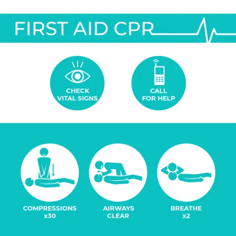 Turquoise Square Shaped First Aid Instructions Sign Template