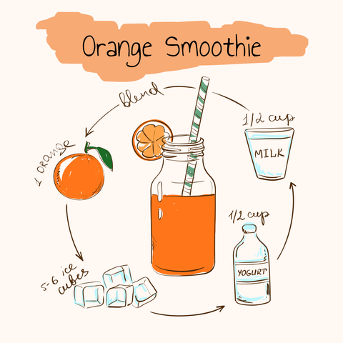 How to Make Orange Smoothie Illustrated Process Template