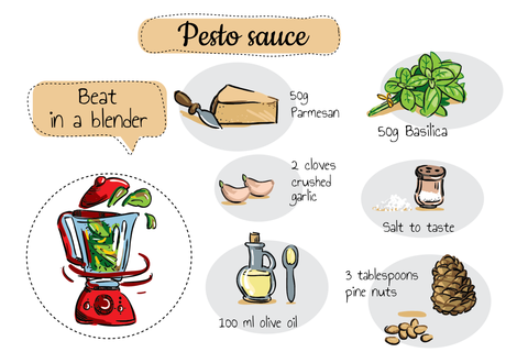 Animated Pesto Sauce Making Process Sign Template