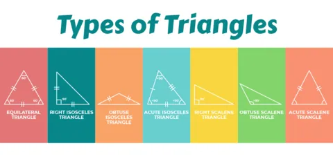 Geometry Triangle Types Math Class School Sign Template