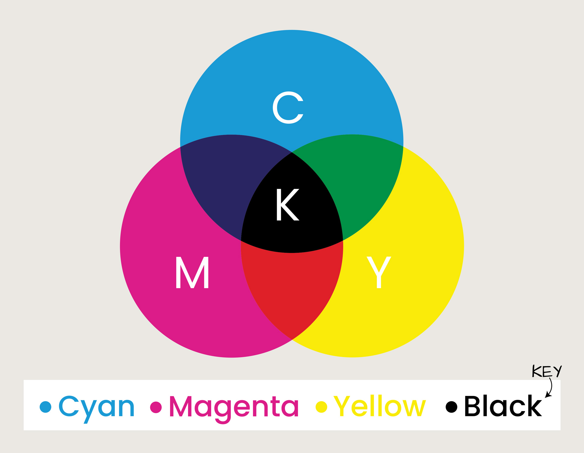 cmyk-color-model-overlapping-circles