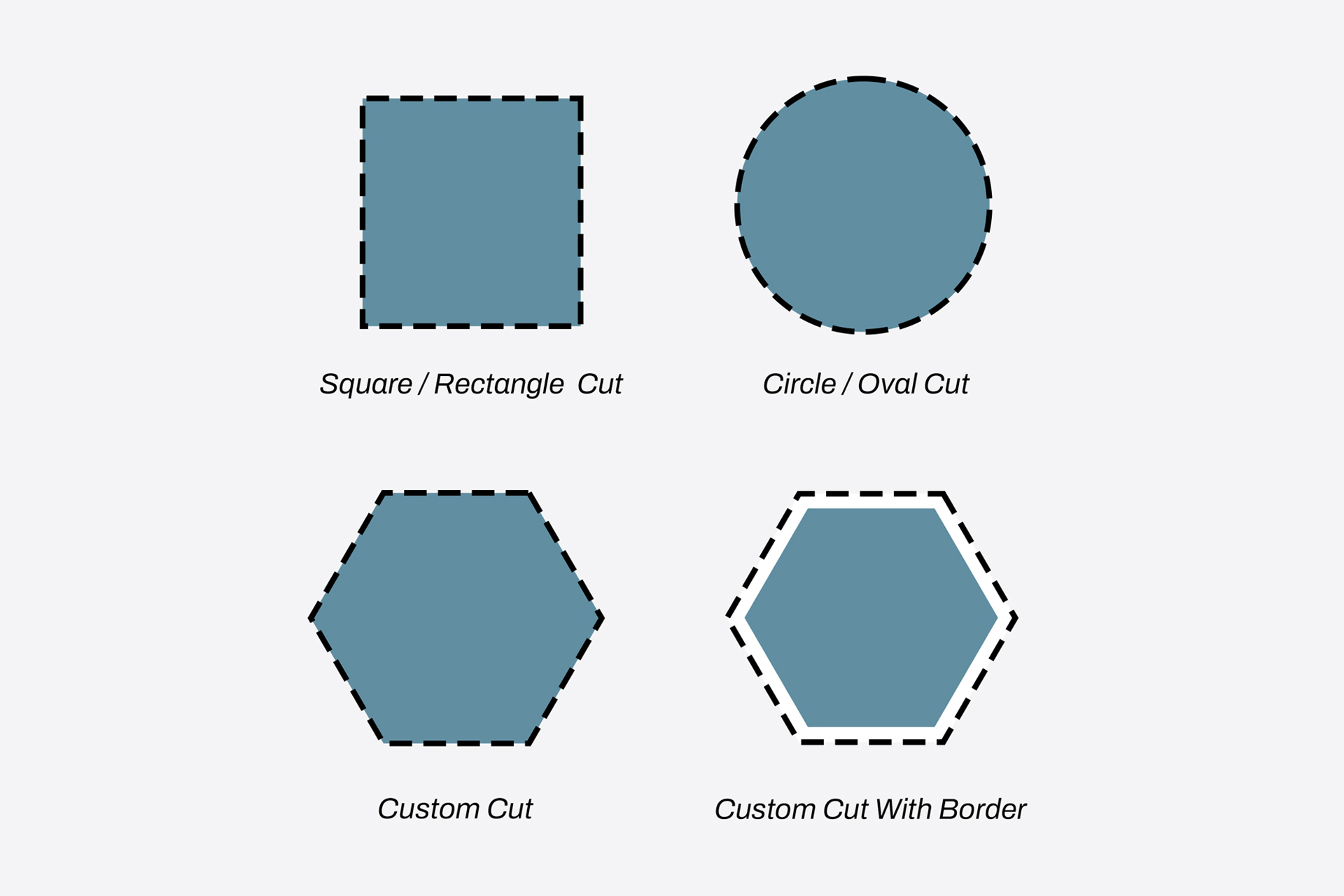 Diagram showing four cut shape options available for yard signs