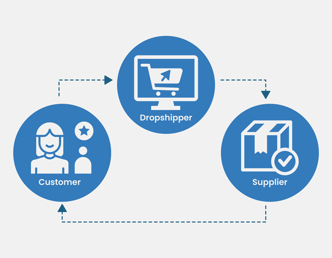 dropshipping-process-cycle