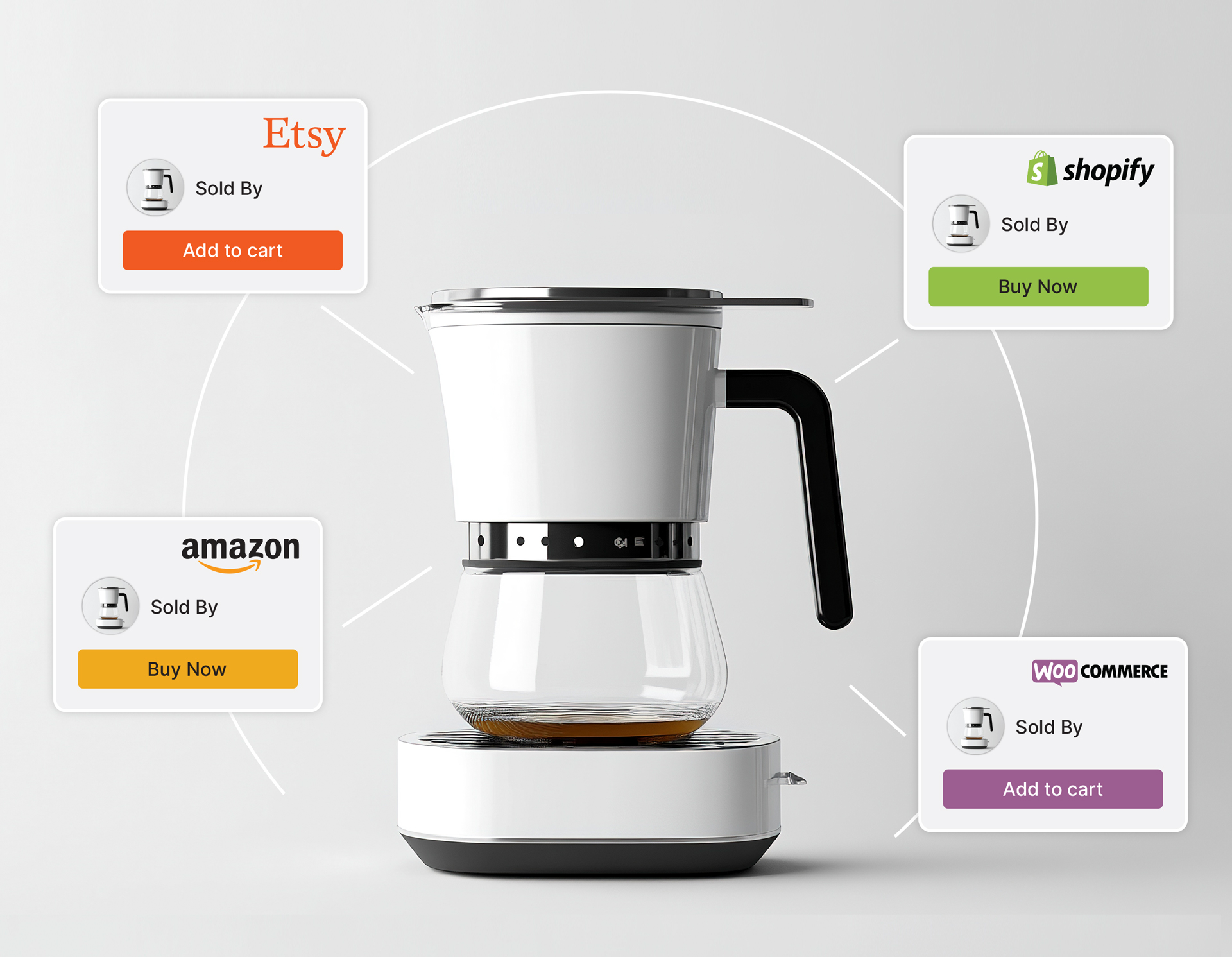 multichannel-print-on-demand-selling
