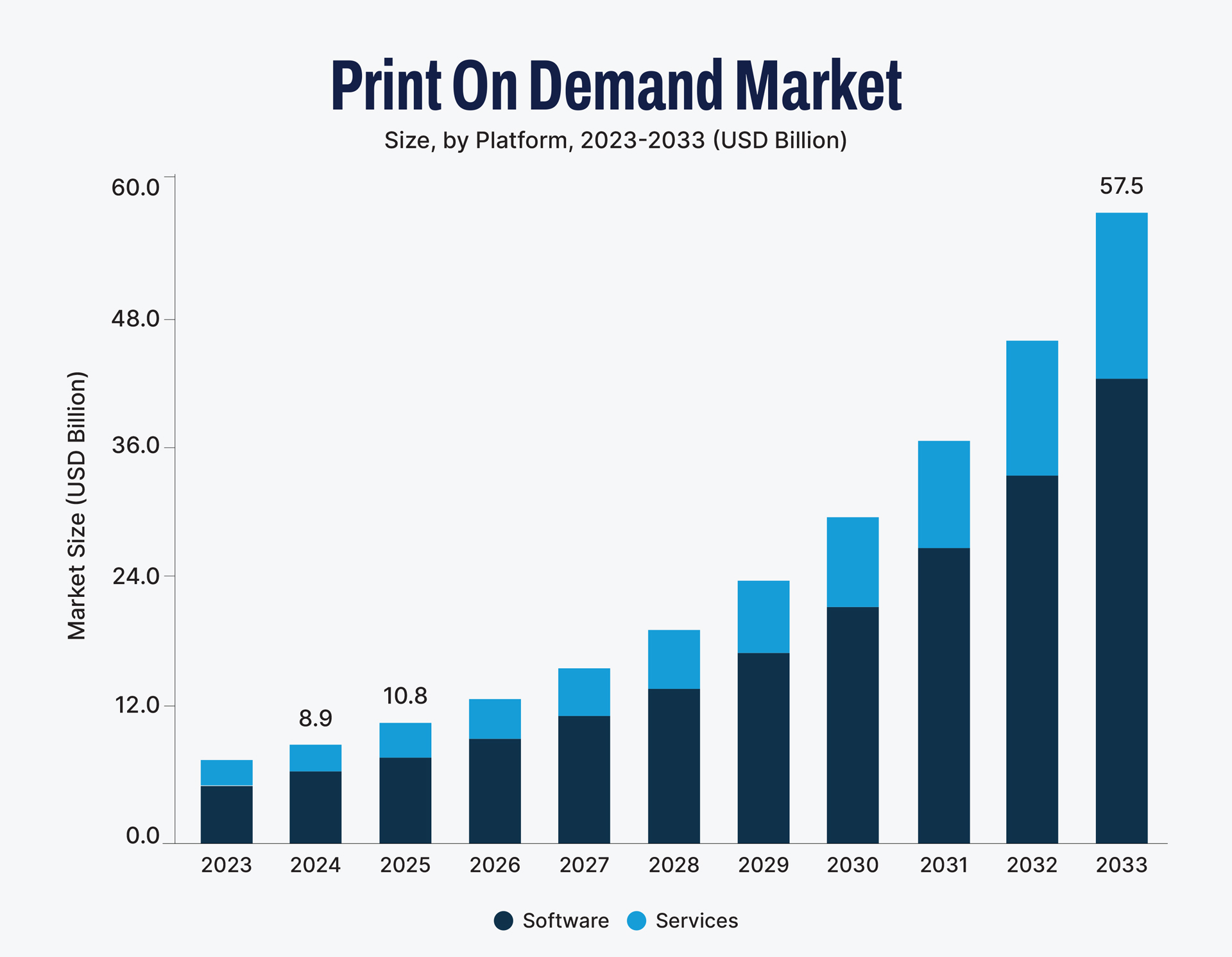 print-on-demand-market-statistics