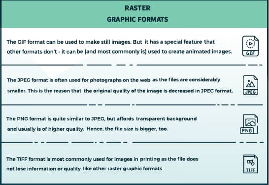 raster-graphic-formats