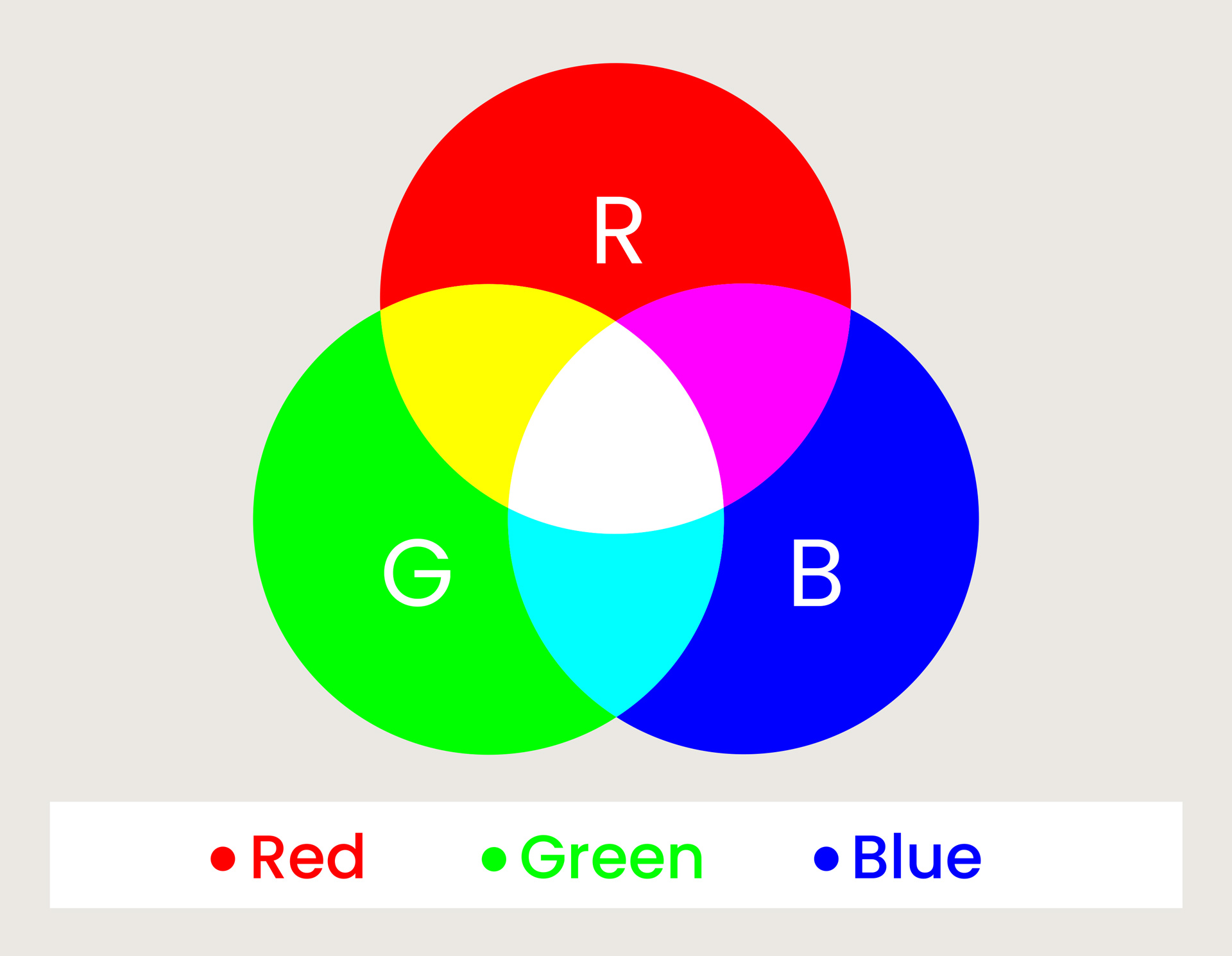 rgb-and-additive-mixing-color-mode