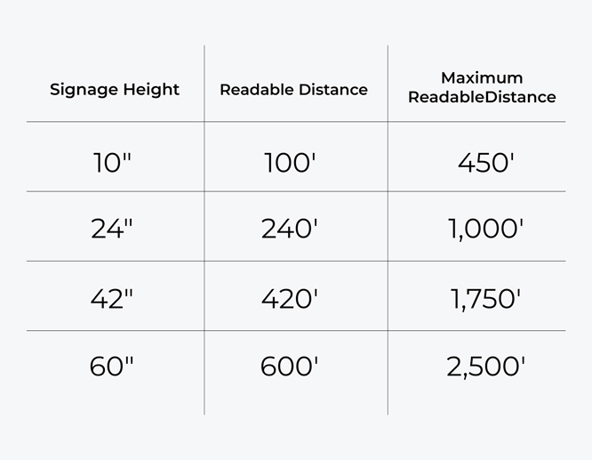 Signage Triangle Dimensions How to Design a Sign? Tips for Effective Signage Design
